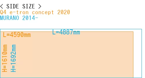 #Q4 e-tron concept 2020 + MURANO 2014-